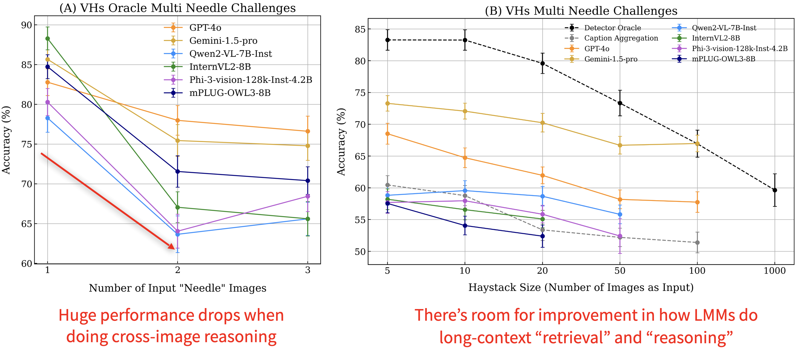 Challenges in Cross-Image Reasoning